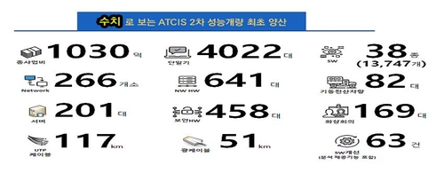 전방 군단 지휘체계 성능 향상…최상의 공격법 등 알려줘
