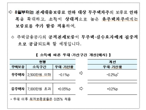 '원금 분할상환 중단해도 연체 안돼' 전세대출 상품 나온다