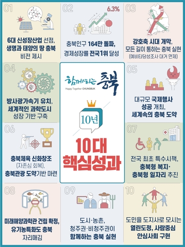 충북도 10년 '강호축 시대 개막' 등 10대 핵심성과 발표