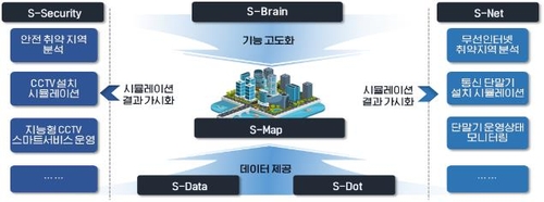 3D 가상공간서 부동산·교통정보 확인…'스마트서울맵' 1단계