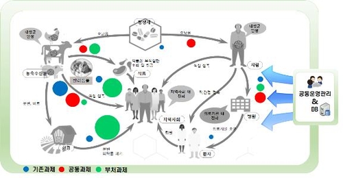 국립보건연구원, 원헬스 항생제 내성균 공동대응사업 연보 창간