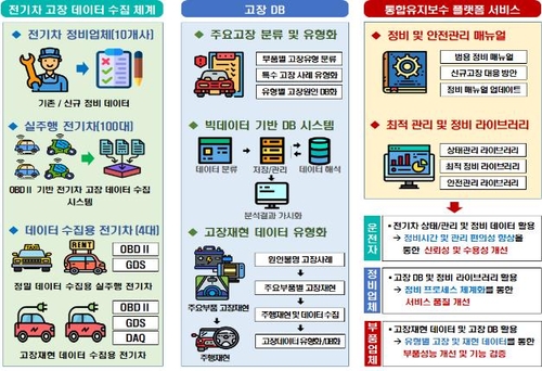 제주에 2024년까지 전기차 AS 플랫폼 구축한다