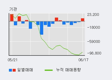 'NH투자증권우' 5% 이상 상승, 단기·중기 이평선 정배열로 상승세