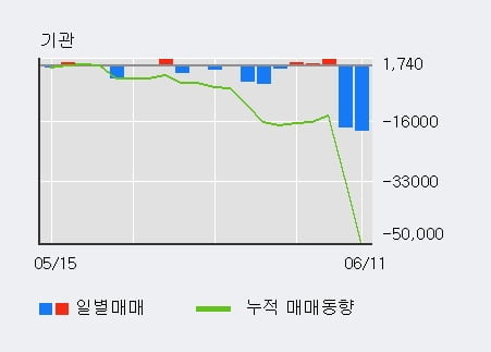 '삼성SDI우' 5% 이상 상승, 단기·중기 이평선 정배열로 상승세
