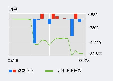 '퍼스텍' 5% 이상 상승, 단기·중기 이평선 정배열로 상승세