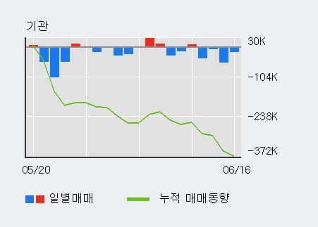 '한화에어로스페이스' 10% 이상 상승, 단기·중기 이평선 정배열로 상승세