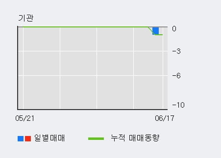 'KB오토시스' 52주 신고가 경신, 단기·중기 이평선 정배열로 상승세