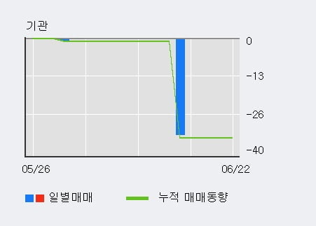 '피델릭스' 52주 신고가 경신, 단기·중기 이평선 정배열로 상승세