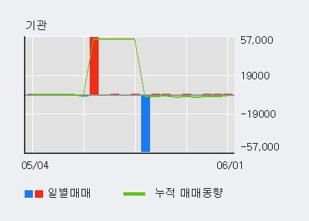 '자연과환경' 10% 이상 상승, 단기·중기 이평선 정배열로 상승세