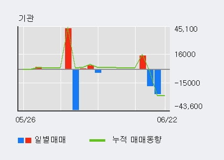 '빅텍' 10% 이상 상승, 단기·중기 이평선 정배열로 상승세