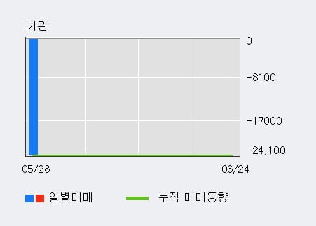 '에이프로젠 H&G' 10% 이상 상승, 전일 외국인 대량 순매수