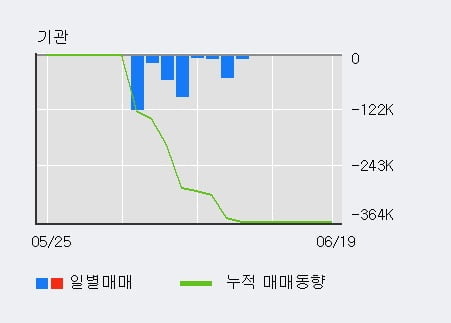 '스타플렉스' 10% 이상 상승, 전일 외국인 대량 순매수