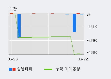 '삼기오토모티브' 52주 신고가 경신, 단기·중기 이평선 정배열로 상승세