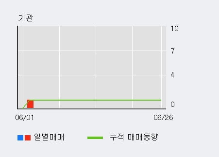 '디엔에이링크' 52주 신고가 경신, 전일 외국인 대량 순매수