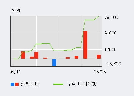 '마이크로프랜드' 10% 이상 상승, 전일 외국인 대량 순매수