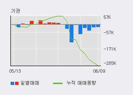 'LS전선아시아' 5% 이상 상승, 단기·중기 이평선 정배열로 상승세