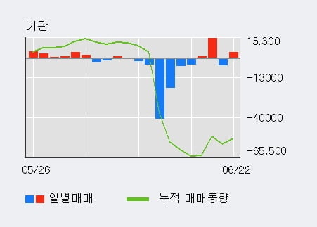 '효성첨단소재' 5% 이상 상승, 전일 외국인 대량 순매수