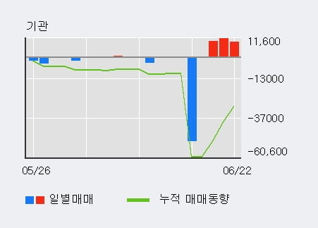 '셀리드' 52주 신고가 경신, 단기·중기 이평선 정배열로 상승세