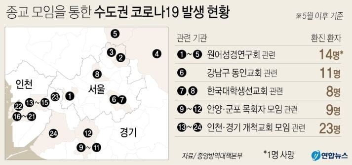 인천 개척교회발 감염 `일파만파`…목사 16명 포함 28명 확진