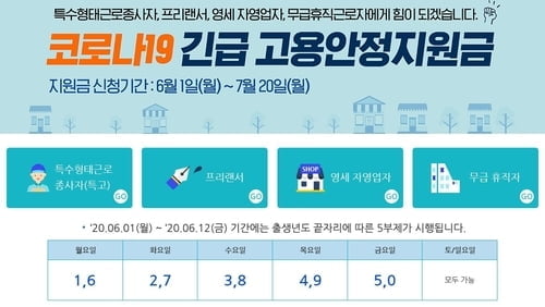 `1인당 150만원` 특고·무급휴직자 지원금 신청 쇄도