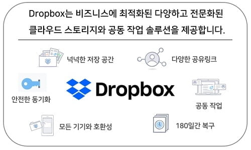 소프트웨어 공급업체 ㈜소프트플러스, `2020 중소기업 클라우드 서비스 적용 확산 사업` 공급기업 선정돼