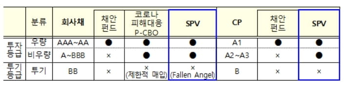 [3차 추경] `산업 유동성 수혈` 3.1조 추경…업계 "실효성 의문"