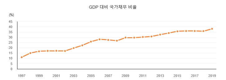 2차 돈 뿌리기 논의 급물살…"지금은 그럴 때 아냐"