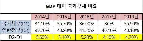 2차 돈 뿌리기 논의 급물살…"지금은 그럴 때 아냐"