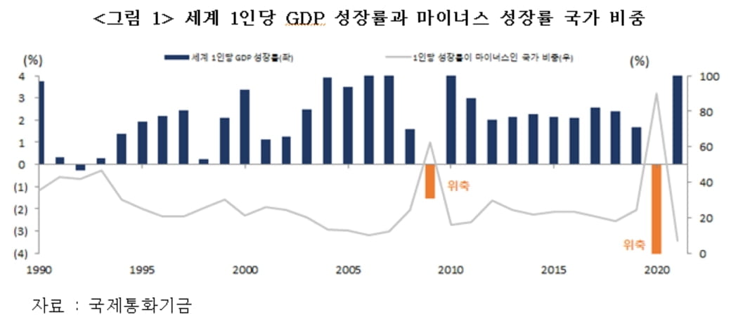 경제 최악인데 주가는 왜 오를까 [국제경제읽기 한상춘]