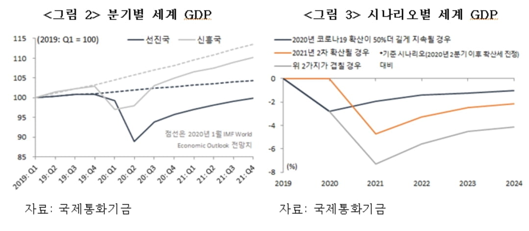 경제 최악인데 주가는 왜 오를까 [국제경제읽기 한상춘]