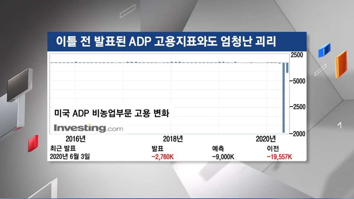 <주식경제> 경제재개에 `위험자산` 랠리...`회색코뿔소`는 언제든지 올 수 있다?