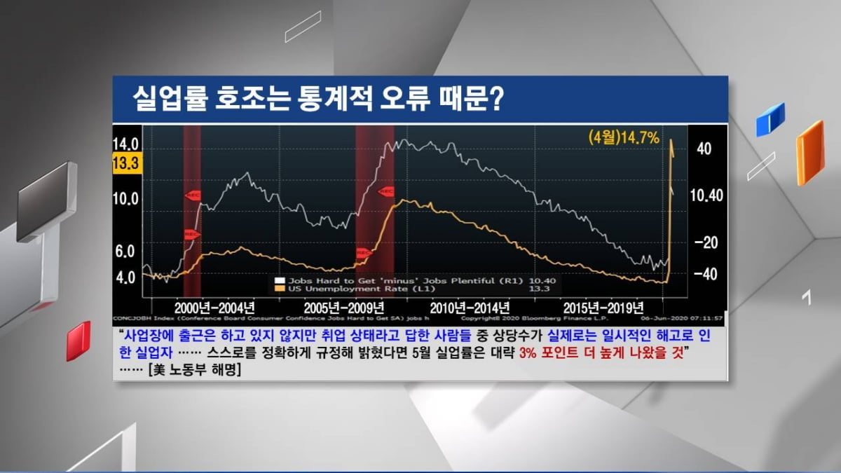 <주식경제> 경제재개에 `위험자산` 랠리...`회색코뿔소`는 언제든지 올 수 있다?