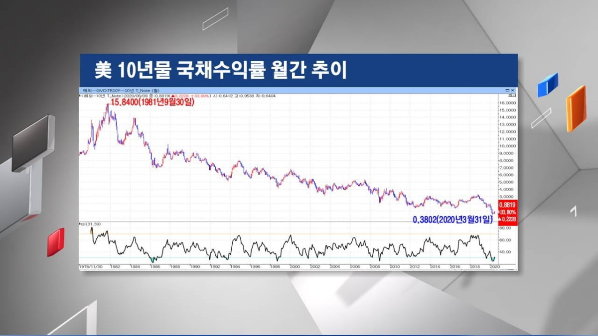 <주식경제> 경제재개에 `위험자산` 랠리...`회색코뿔소`는 언제든지 올 수 있다?