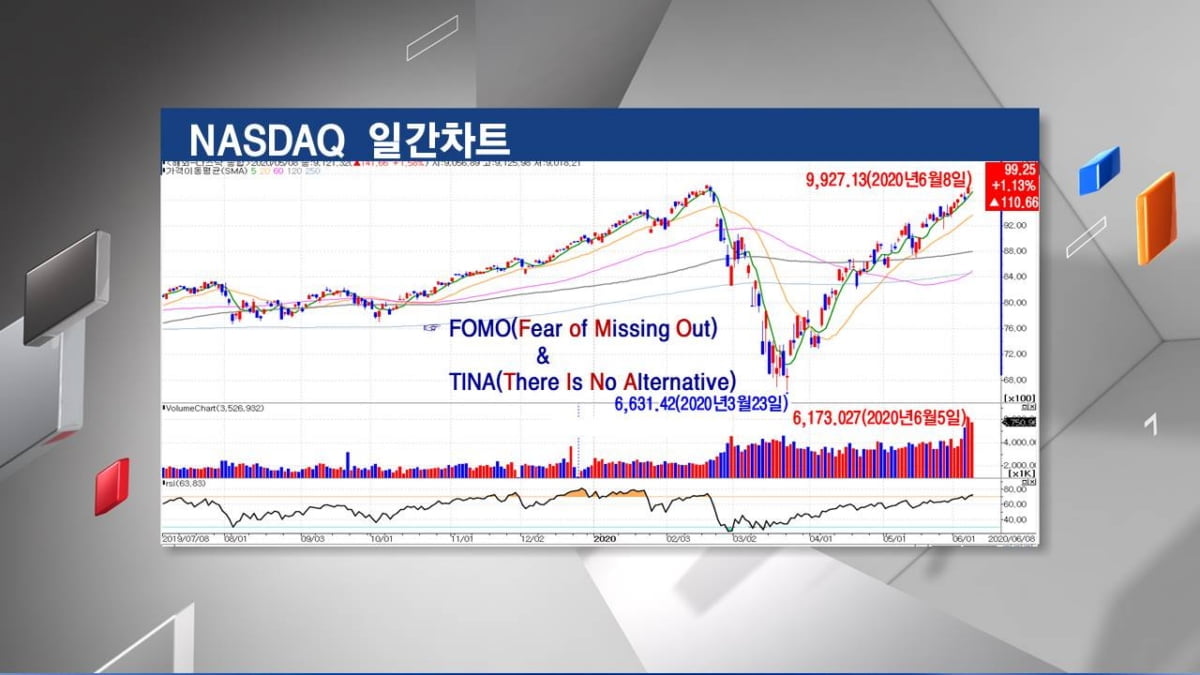 <주식경제> 경제재개에 `위험자산` 랠리...`회색코뿔소`는 언제든지 올 수 있다?