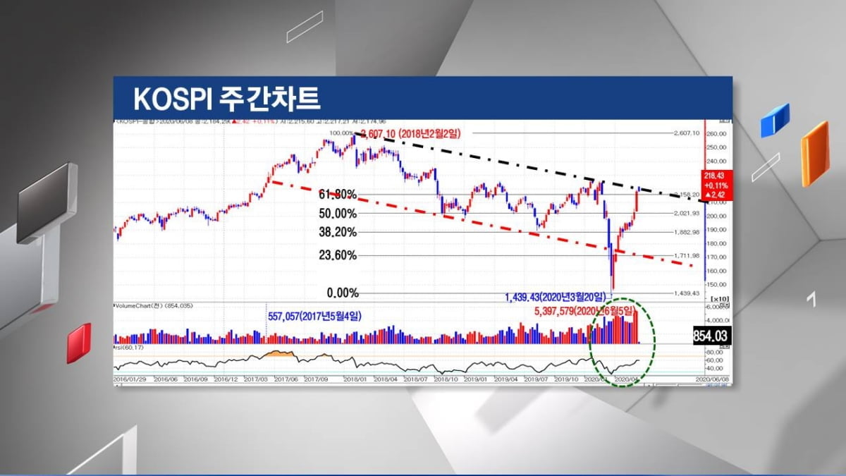 <주식경제> 경제재개에 `위험자산` 랠리...`회색코뿔소`는 언제든지 올 수 있다?