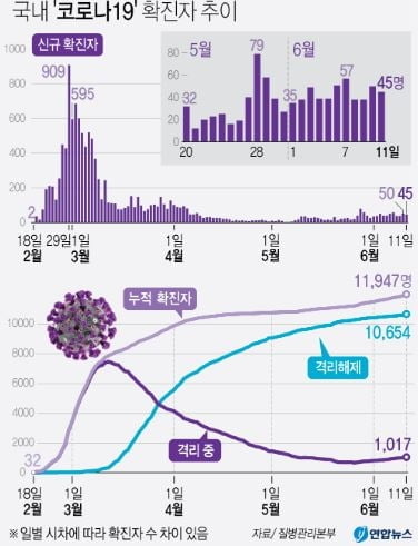 서울 확진자 8시간 만에 24명↑…예수비전성결교회 등 집단감염