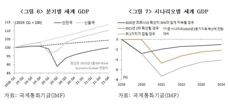 마이너스 금리 도입 놓고 트럼프와 파월 간 갈등…하반기에는 더 심해진다 [국제경제읽기 한상춘]