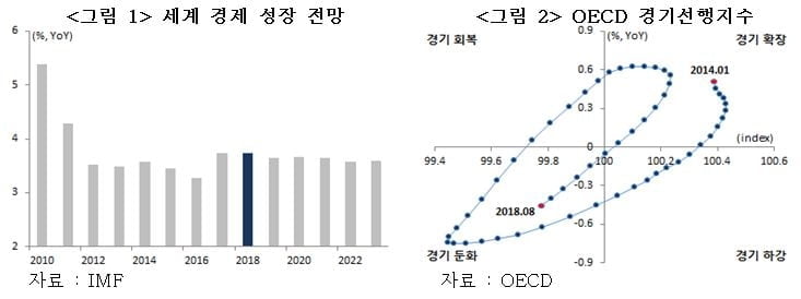 ‘경제학 4.0’ 시대에 세계와 단절되는 한국 경제…코로나 사태가 전화위복이 되려면 [국제경제읽기 한상춘]