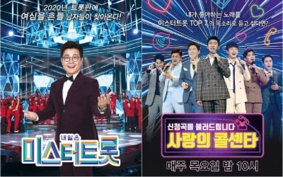 '미스터트롯'→'사랑의 콜센타', 5개월 연속 한국인이 좋아하는 TV프로그램 1위