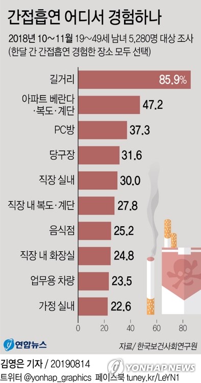 [김길원의 헬스노트] "옷에 밴 담배냄새에 자녀 발암위험 1.3배↑"