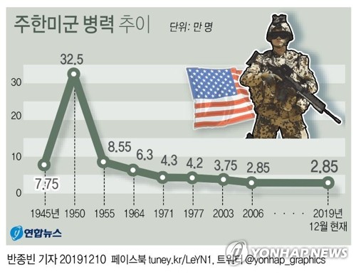 미 의회, 국방수권법에 '주한미군 현수준 유지' 명문화 추진