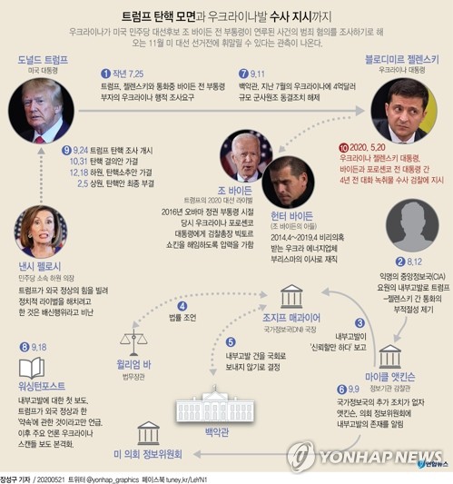 "핀란드가 러시아 속국인가?" 볼턴에 비친 트럼프 외교인식