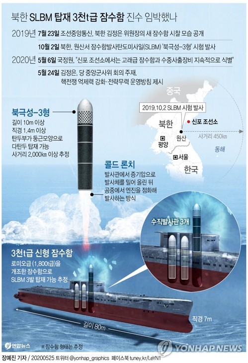 남쪽에 화내는 북, '하노이 노딜'후 한미에 쌓인 불만 폭발하나