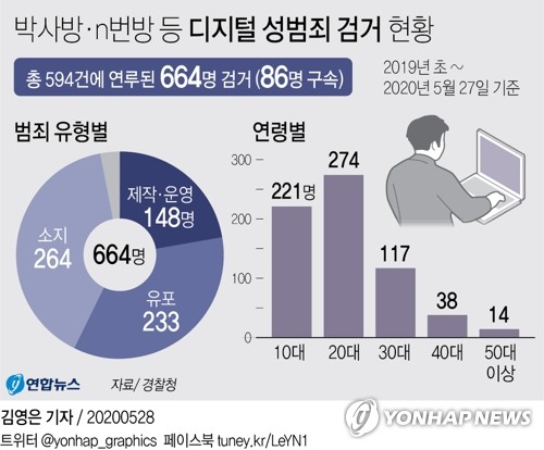 [3차 추경] 디지털 성범죄 피해자 지원 등에 11억 편성