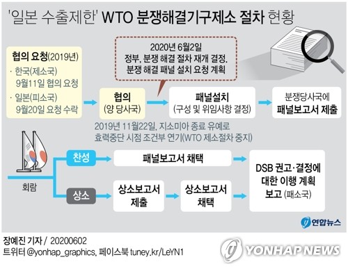 정부 "WTO 제소 통해 일본 조치 불법·부당성 입증할 것"