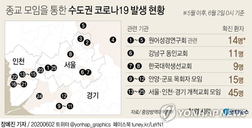 수도권 '교회발' 감염 확산…신규확진 29명·한달새 100명 안팎(종합2보)