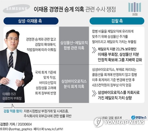 '삼성 합병·승계 의혹' 사건 일지