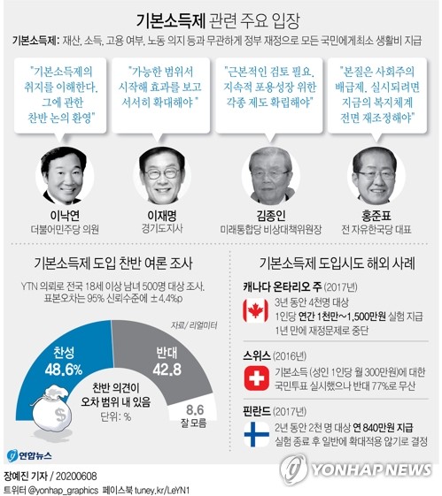 여야 대선주자 기본소득으로 '예선라운드'