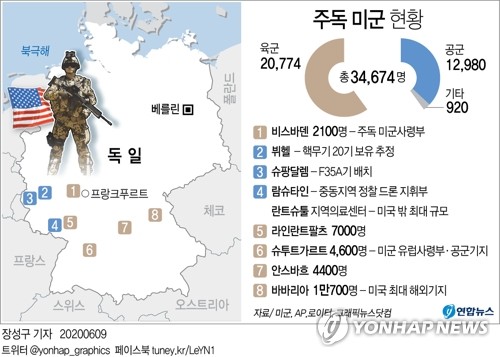 트럼프 "주독미군 2만5000명으로 감축…독일만 얘기하는게 아냐"