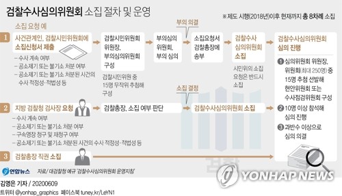 이재용 기소판단 '수사심의위' 맡기나…결정은 일반시민들 손에